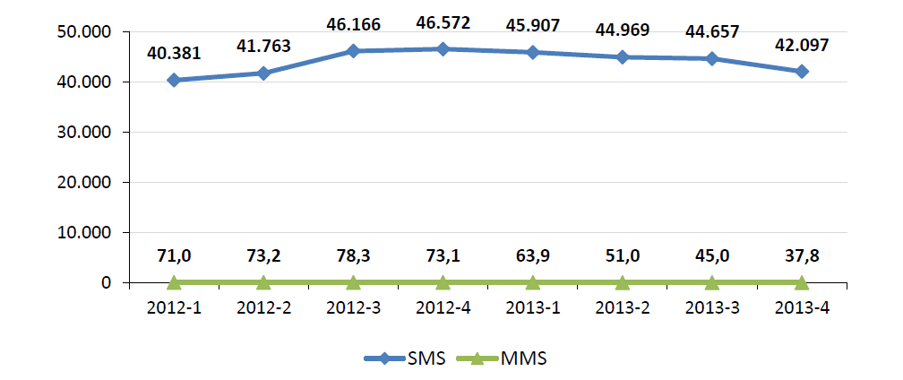 sms 2012-2013